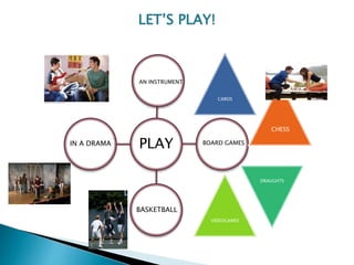PLAY
AN INSTRUMENT
BOARD GAMES
BASKETBALL
IN A DRAMA
CHESS
DRAUGHTS
CARDS
VIDEOGAMES
LET’S PLAY!
 
