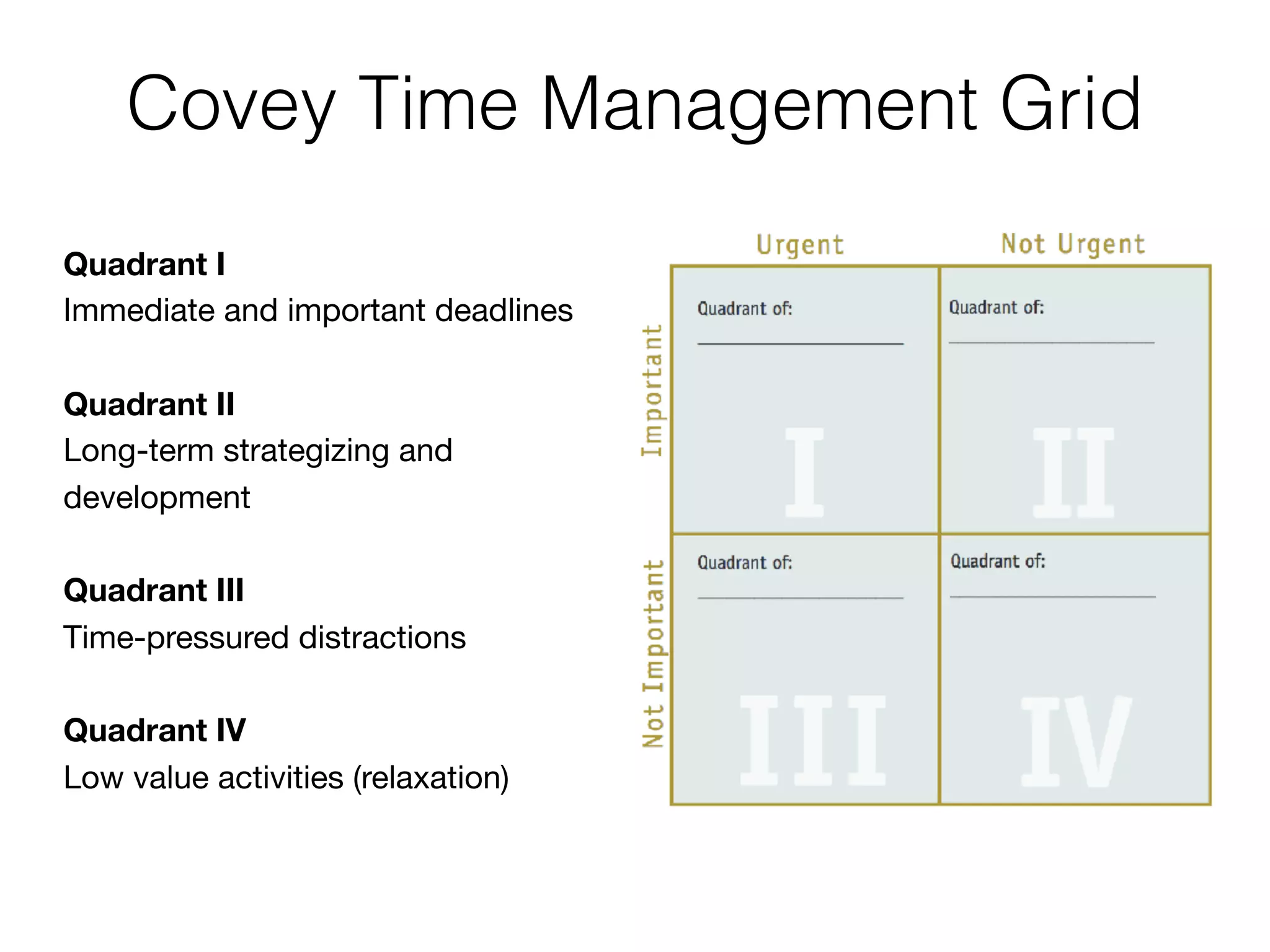Covey Time Management Grid
Quadrant I
Immediate and important deadlines 

Quadrant II
Long-term strategizing and
development

Quadrant III
Time-pressured distractions

Quadrant IV
Low value activities (relaxation)
 