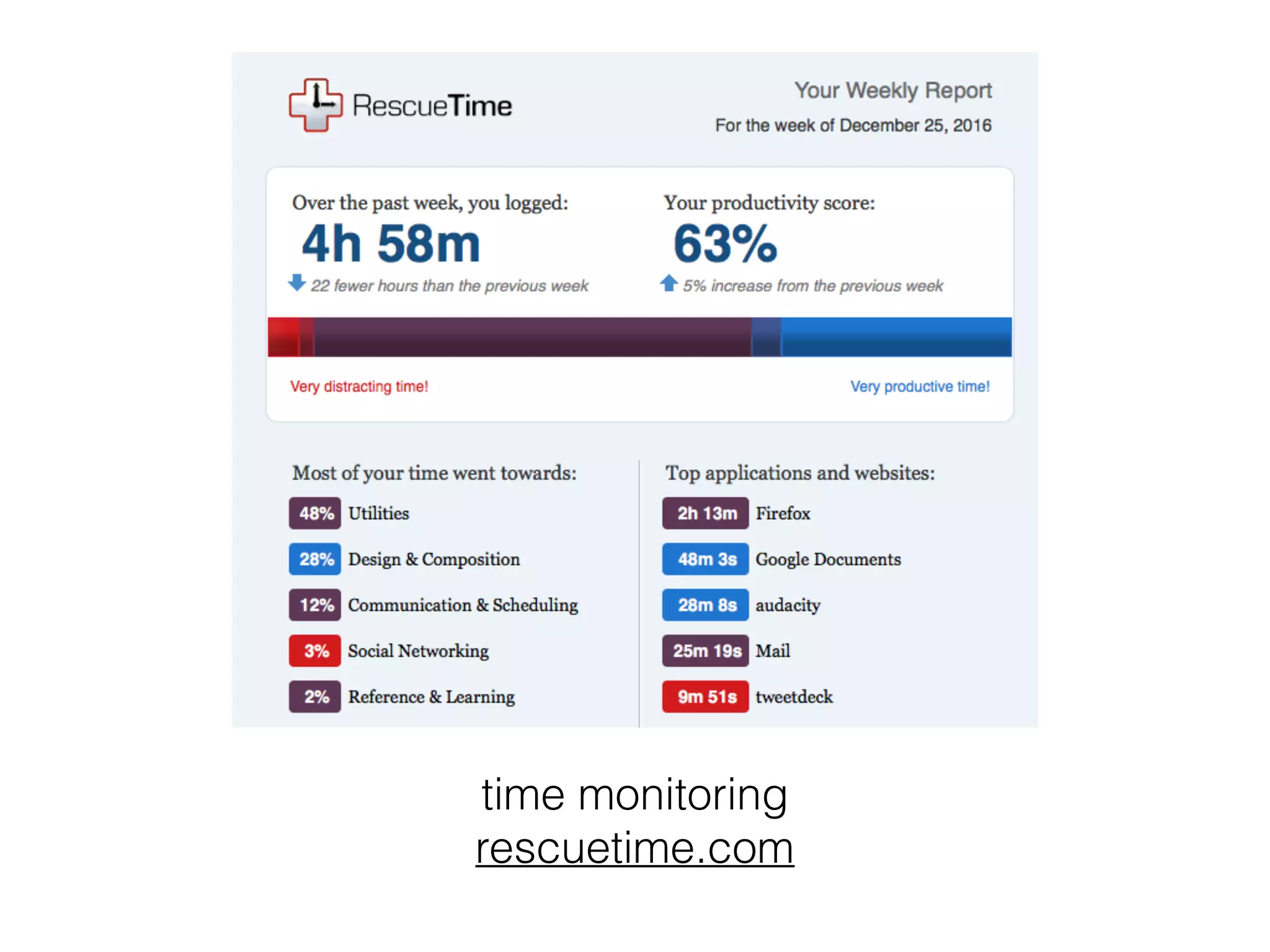 time monitoring
rescuetime.com
 