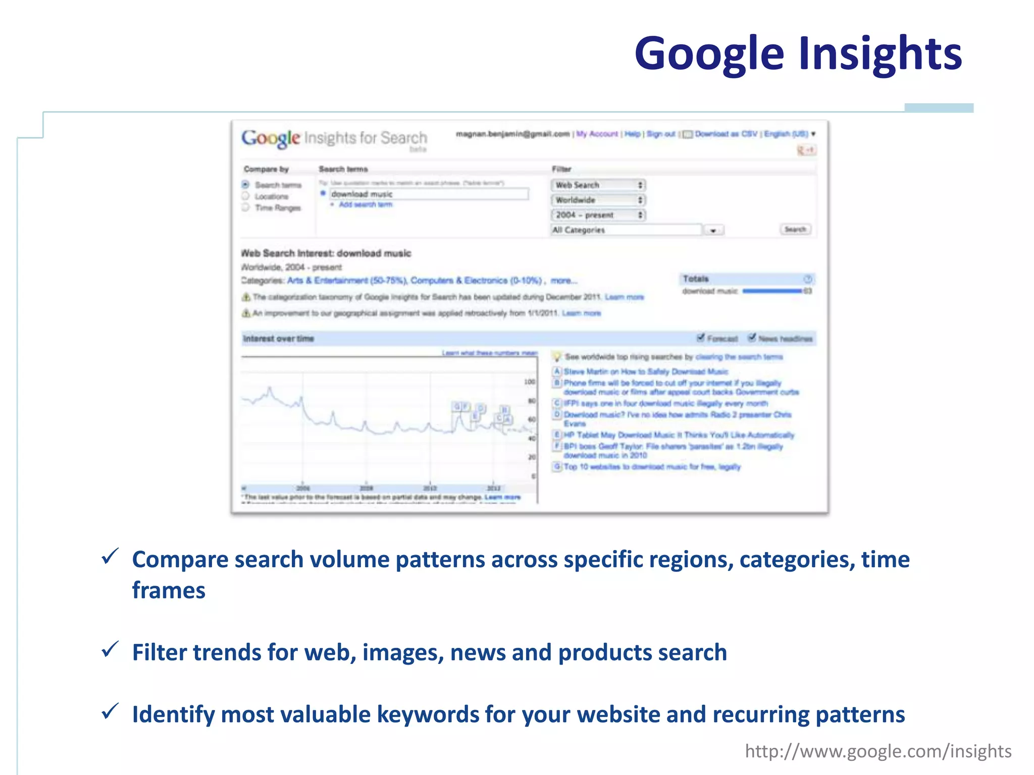 Google Insights




 Compare search volume patterns across specific regions, categories, time
  frames

 Filter trends for web, images, news and products search

 Identify most valuable keywords for your website and recurring patterns
                                                            http://www.google.com/insights
 