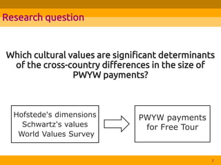 Research question
Which cultural values are significant determinants
of the cross-country differences in the size of
PWYW ...