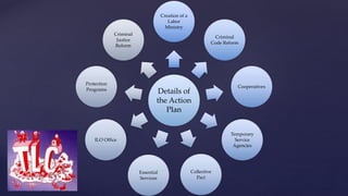 Creation of a 
Labor 
Ministry 
Details of 
the Action 
Plan 
Criminal 
Code Reform 
Cooperatives 
Temporary 
Service 
Agencies 
Collective 
Pact 
Essential 
Services 
Protection 
Programs 
Criminal 
Justice 
Reform 
ILO Office 
 