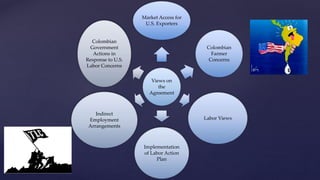 Market Access for 
U.S. Exporters 
Views on 
the 
Agreement 
Colombian 
Farmer 
Concerns 
Labor Views 
Implementation 
of Labor Action 
Plan 
Colombian 
Government 
Actions in 
Response to U.S. 
Labor Concerns 
Indirect 
Employment 
Arrangements 
 