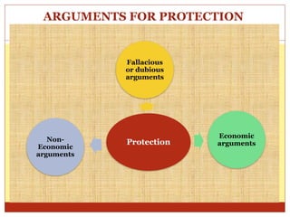 freetrade vs protection in global business management | PPTX