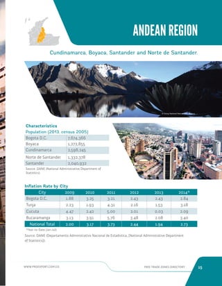 WWW.PROEXPORT.COM.CO FREE TRADE ZONES DIRECTORY 15 
ANDEAN REGION 
Cundinamarca, Boyaca, Santander and Norte de Santander. 
Characteristics 
Population (2013, census 2005) 
Bogota D.C. 7,674,366 
Boyaca 1,272,855 
Cundinamarca 2,598,245 
Norte de Santander 1,332,378 
Santander 2,040,932 
Source: DANE (National Administrative Department of 
Statistics). 
El Cocuy National Natural Park, Boyaca. 
Inflation Rate by City 
City 2009 2010 2011 2012 2013 2014* 
Bogota D.C. 1.88 3.25 3.21 2.43 2.43 2.84 
Tunja 2.23 1.93 4.31 2.16 1.53 3.18 
Cucuta 4.47 2.42 5.00 2.01 0.03 2.09 
Bucaramanga 3.13 3.91 5.76 3.48 2.08 3.40 
National Total 2.00 3.17 3.73 2.44 1.94 2.73 
*Year-to-Date (Jan-Jul). 
Source: DANE (Departamento Administrativo Nacional de Estadistica, [National Administrative Department 
of Statistics]). 
Bogota. 
 