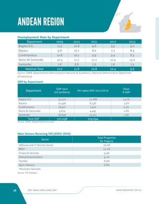 16 FREE TRADE ZONES DIRECTORY WWW.PROEXPORT.COM.CO 
GDP by Department 
Department GDP 2012 
(US $millions) 
Per capita GDP 2012 (US $) 
Share 
% GDP 
Bogota D.C. 91,507 12,086 24.7% 
Boyaca 10,596 8,336 2.9% 
Cundinamarca 18,977 7,420 5.1% 
Norte de Santander 5,874 4,447 1.6% 
Santander 26,848 13,221 7.3% 
Total GDP 370,098 229,094 
Source: DANE. Departmental Accounts. 
Main Sectors Receiving FDI (2003–2013) 
Sector 
Total Proportion 
for Projects 
Software and IT Services Sector 16.0% 
BPO* 12.2% 
Financial Services 9.4% 
Telecommunications 9.1% 
Textiles 6.9% 
Agro-industry 6.6% 
*Business Services. 
Source: FDI Markets. 
Unemployment Rate by Department 
Department 2009 2010 2011 2012 2013 
Bogota D.C. 11.5 10.6 9.6 9.5 9.0 
Boyaca 9.8 10.1 8.0 7.3 8.9 
Cundinamarca 10.6 10.1 9.9 9.4 8.3 
Norte de Santander 10.3 11.7 12.2 12.4 13.0 
Santander 7.8 8.8 7.6 7.8 7.3 
National Total 12.0 11.8 10.8 10.4 9.6 
Source: DANE (Departamento Administrativo Nacional de Estadistica, [National Administrative Department 
of Statistics]). 
ANDEAN REGION 
 