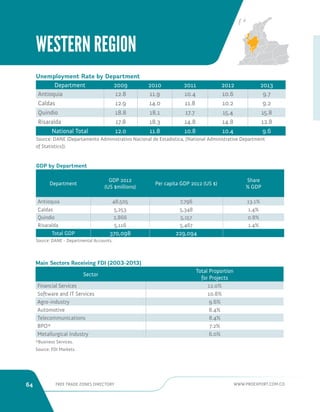 64 FREE TRADE ZONES DIRECTORY WWW.PROEXPORT.COM.CO 
GDP by Department 
Department 
GDP 2012 
(US $millions) 
Per capita GDP 2012 (US $) 
Share 
% GDP 
Antioquia 48,505 7,796 13.1% 
Caldas 5,253 5,348 1.4% 
Quindio 2,866 5,157 0.8% 
Risaralda 5,116 5,467 1.4% 
Total GDP 370,098 229,094 
Source: DANE - Departmental Accounts. 
Main Sectors Receiving FDI (2003-2013) 
Sector 
Total Proportion 
for Projects 
Financial Services 12.0% 
Software and IT Services 10.8% 
Agro-industry 9.6% 
Automotive 8.4% 
Telecommunications 8.4% 
BPO* 7.2% 
Metallurgical Industry 6.0% 
*Business Services. 
Source: FDI Markets. 
Unemployment Rate by Department 
Department 2009 2010 2011 2012 2013 
Antioquia 12.8 11.9 10.4 10.6 9.7 
Caldas 12.9 14.0 11.8 10.2 9.2 
Quindio 18.8 18.1 17.7 15.4 15.8 
Risaralda 17.8 18.3 14.8 14.8 12.8 
National Total 12.0 11.8 10.8 10.4 9.6 
Source: DANE (Departamento Administrativo Nacional de Estadistica, [National Administrative Department 
of Statistics]). 
WESTERN REGION 
 