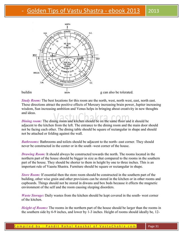 Free Vastu Shastra Tips for Home and Office with 500+ Advices Rahul