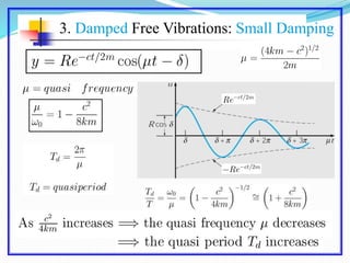 3. Damped Free Vibrations: Small Damping
 