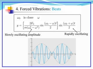 4. Forced Vibrations: Beats
Rapidly oscillatingSlowly oscillating amplitude
 