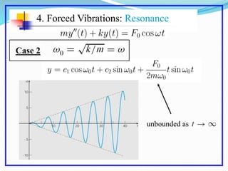 4. Forced Vibrations: Resonance
unbounded as
Case 2
 