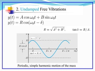 2. Undamped Free Vibrations
Periodic, simple harmonic motion of the mass
 