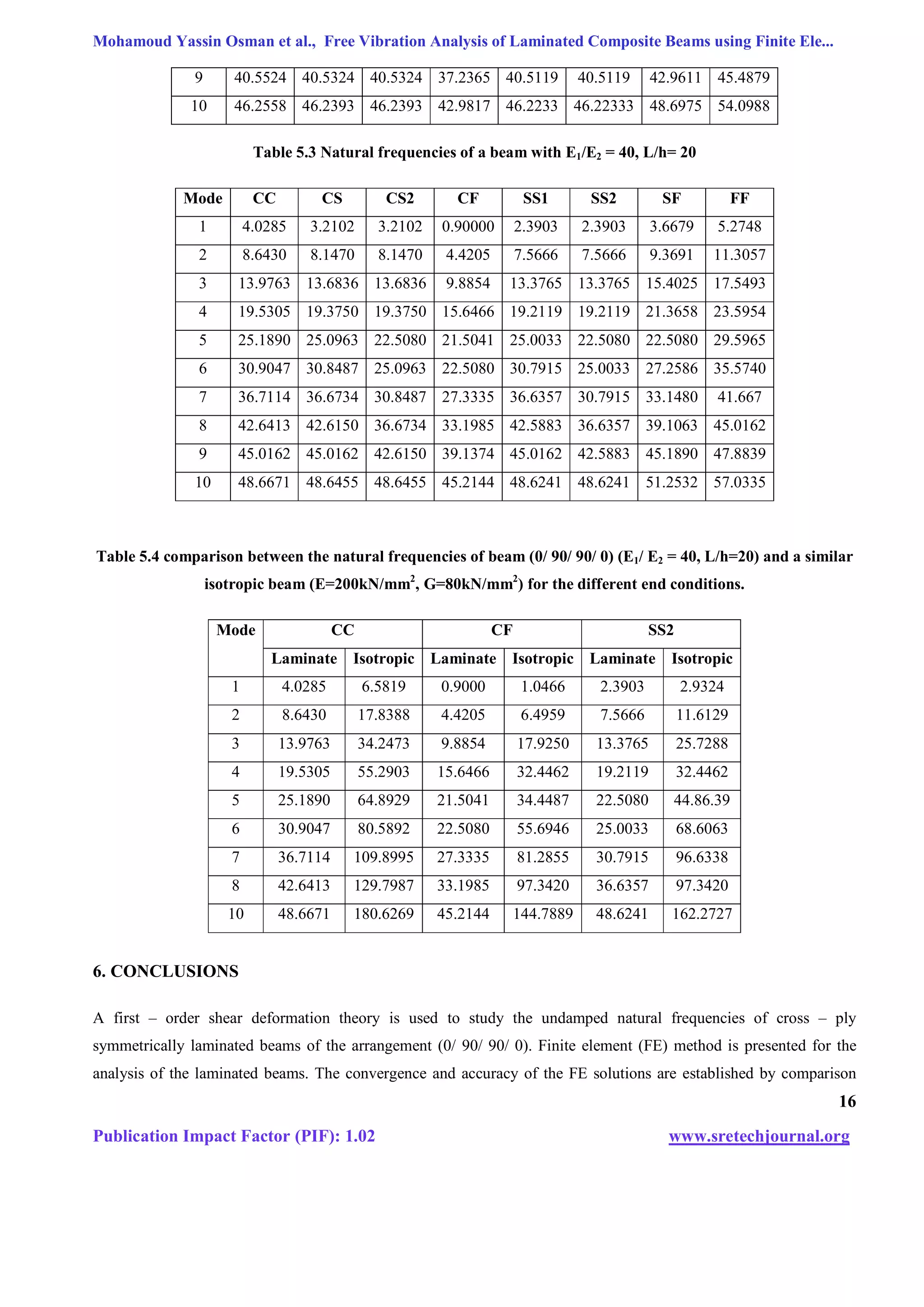 Free vibration analysis of laminated composite beams using fem | PDF