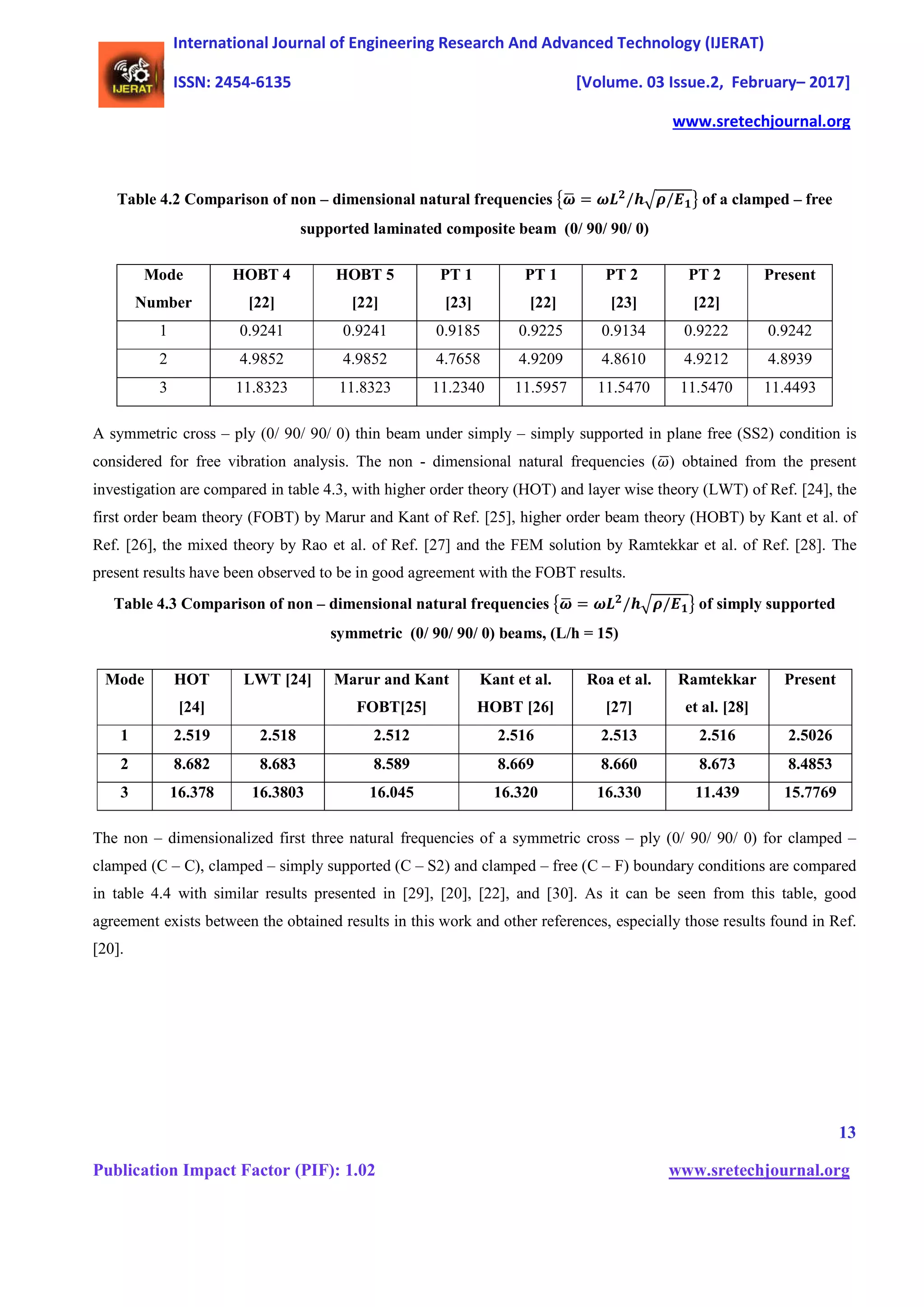 Free vibration analysis of laminated composite beams using fem | PDF