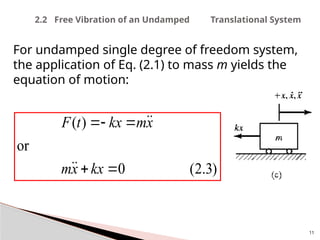 Free Vibration of Single Degree of Freedom Systems.pptx