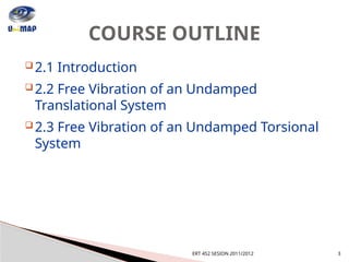 Free Vibration of Single Degree of Freedom Systems.pptx