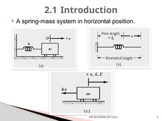 Free Vibration of Single Degree of Freedom Systems.pptx