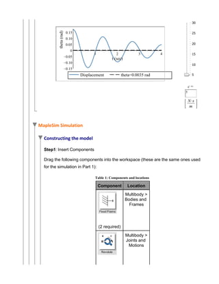 free vibration with damping in Single degree of freedom | PDF