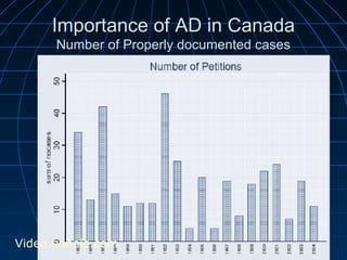 Importance ooff AADD iinn CCaannaaddaa 
NNuummbbeerr ooff PPrrooppeerrllyy ddooccuummeenntteedd ccaasseess 
Video.edhole.com 
 