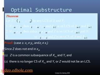 Optimal Substructure 
Theorem 
Let Z = áz1, . . . , zkñ be any LCS of X and Y . 
1. If xm = yn, then zk = xm = yn and Zk-1 is an LCS of Xm-1 and Yn-1. 
2. If xm ¹ yn, then either zk ¹ xm and Z is an LCS of Xm-1 and Y . 
3. or zk ¹ yn and Z is an LCS of X and Yn-1. 
Theorem 
Let Z = áz1, . . . , zkñ be any LCS of X and Y . 
1. If xm = yn, then zk = xm = yn and Zk-1 is an LCS of Xm-1 and Yn-1. 
2. If xm ¹ yn, then either zk ¹ xm and Z is an LCS of Xm-1 and Y . 
3. or zk ¹ yn and Z is an LCS of X and Yn-1. 
Proof: (case 2: xm ¹ yn, and zk ¹ xm) 
Since Z does not end in xm, 
(1) Z is a common subsequence of Xm-1 and Y, and 
(2) there is no longer CS of Xm-1 and Y, or Z would not be an LCS. 
Comp 122, Spring 2004 
video.edhole.com 
 