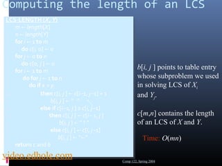 Computing the length of an LCS 
LCS-LCS-LENGTH LENGTH ((X, X, Y) 
Y) 
1. 1. m m ← ← length[length[X] 
X] 
2. 2. n n ← ← length[length[Y] 
Y] 
3. 3. for for i i ← ← 1 1 to to m 
m 
4. 4. do do c[c[i, i, 0] 0] ← ← 0 
0 
5. 5. for for j j ← ← 0 0 to to n 
n 
6. 6. do do c[c[0, 0, j j ] ] ← ← 0 
0 
7. 7. for for i i ← ← 1 1 to to m 
m 
8. 8. do do for for j j ← ← 1 1 to to n 
n 
9. 9. do do if if xx= = yi yi j 
j 
10. 10. then then c[c[i, i, j j ] ] ← ← c[c[i-i-1, 1, j-j-1] 1] + + 1 
1 
11. 11. b[b[i, i, j j ] ] ← ← “ “ ” 
” 
12. 12. else else if if c[c[i-i-1, 1, j j ] ] ≥ ≥ c[c[i, i, j-j-1] 
1] 
13. 13. then then c[c[i, i, j j ] ] ← ← c[c[i- i- 1, 1, j j ] 
] 
14. 14. b[b[i, i, j j ] ] ← ← “↑” 
“↑” 
15. 15. else else c[c[i, i, j j ] ] ← ← c[c[i, i, j-j-1] 
1] 
16. 16. b[b[i, i, j j ] ] ← ← “←” 
“←” 
17. 17. return return c c and and b 
b 
b[i, j ] points to table entry 
whose subproblem we used 
in solving LCS of Xi 
and Yj. 
c[m,n] contains the length 
of an LCS of X and Y. 
Time: O(mn) 
Comp 122, Spring 2004 
video.edhole.com 
 