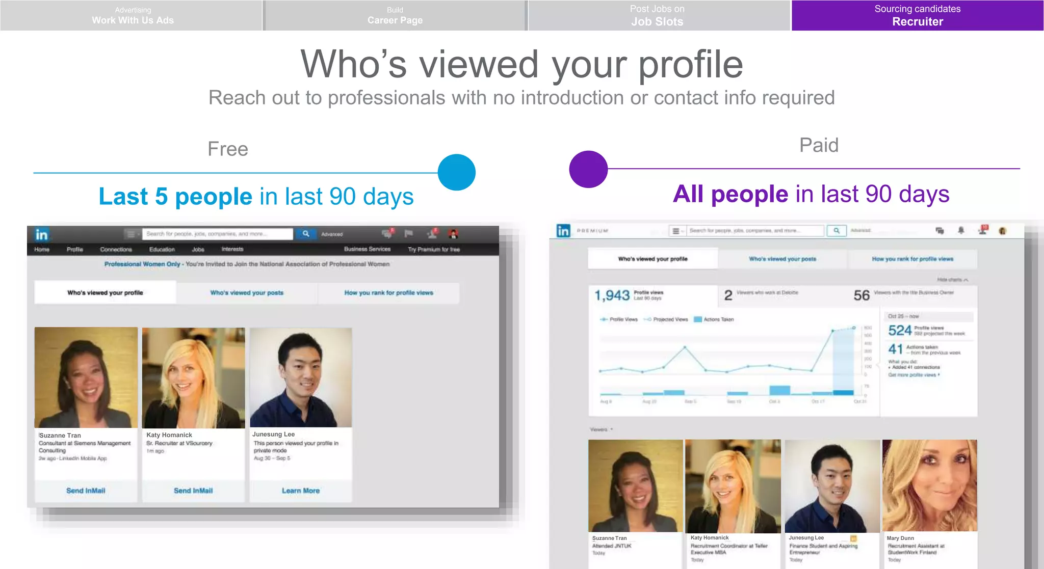 Advertising
Work With Us Ads
Post Jobs on
Job Slots
Build
Career Page
Who’s viewed your profile
Reach out to professionals with no introduction or contact info required
Free Paid
Katy HomanickSuzanne Tran Junesung Lee
All people in last 90 daysLast 5 people in last 90 days
Katy HomanickSuzanne Tran Junesung Lee Mary Dunn
Sourcing candidates
Recruiter
 
