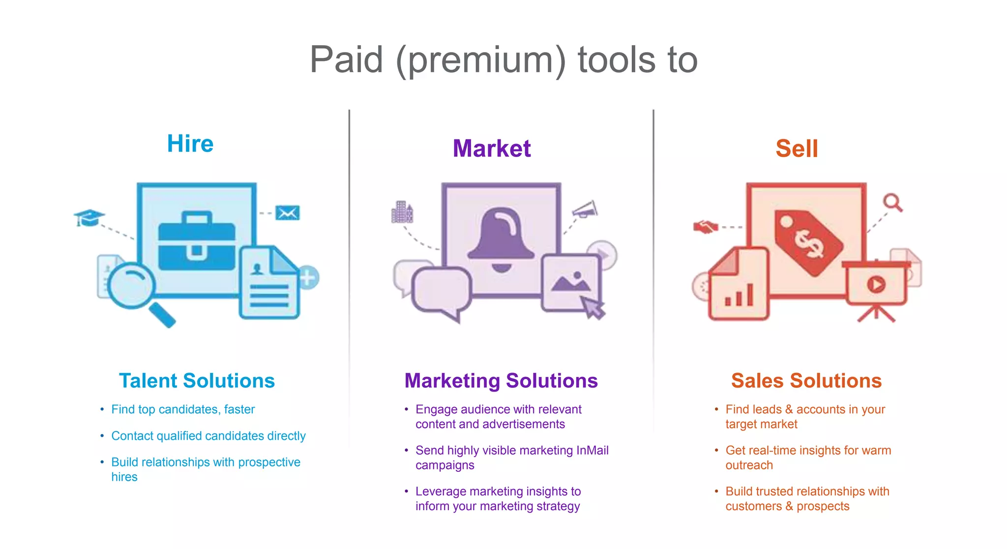 Paid (premium) tools to
SellHire Market
• Find top candidates, faster
• Contact qualified candidates directly
• Build relationships with prospective
hires
Talent Solutions
• Engage audience with relevant
content and advertisements
• Send highly visible marketing InMail
campaigns
• Leverage marketing insights to
inform your marketing strategy
Marketing Solutions
• Find leads & accounts in your
target market
• Get real-time insights for warm
outreach
• Build trusted relationships with
customers & prospects
Sales Solutions
 