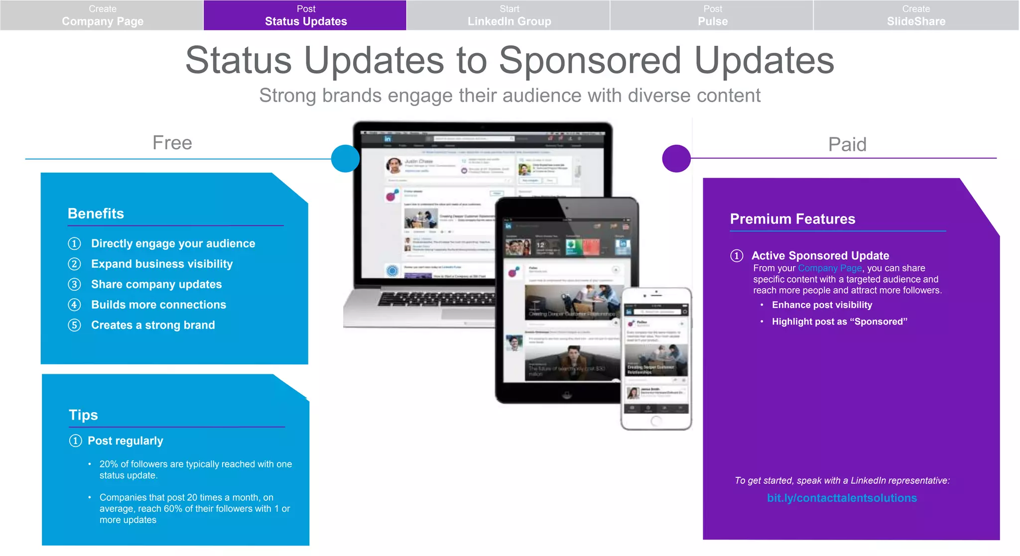Status Updates to Sponsored Updates
Strong brands engage their audience with diverse content
Tips
① Post regularly
• 20% of followers are typically reached with one
status update.
• Companies that post 20 times a month, on
average, reach 60% of their followers with 1 or
more updates
Benefits
① Directly engage your audience
② Expand business visibility
③ Share company updates
④ Builds more connections
⑤ Creates a strong brand
Free Paid
Premium Features
① Active Sponsored Update
From your Company Page, you can share
specific content with a targeted audience and
reach more people and attract more followers.
• Enhance post visibility
• Highlight post as “Sponsored”
To get started, speak with a LinkedIn representative:
bit.ly/contacttalentsolutions
Create
Company Page
Post
Status Updates
Start
LinkedIn Group
Post
Pulse
Create
SlideShare
 