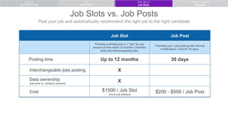 Free vs. paid tools on LinkedIn [Webcast] | PPT