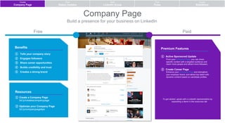 Company Page
Build a presence for your business on LinkedIn
Resources
① Create a Company Page
bit.ly/createacompanypage
② ...