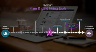 Summary
Free & paid hiring tools
You &
Company
Company Page
Status Updates
(Sponsored Updates)
Groups
Pulse
SlideShare
Can...
