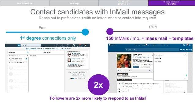 Linkedin Job Slots Cost