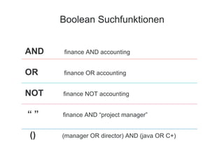 Boolean Suchfunktionen
AND finance AND accounting
OR finance OR accounting
NOT finance NOT accounting
“ ” finance AND “project manager”
() (manager OR director) AND (java OR C+)
 