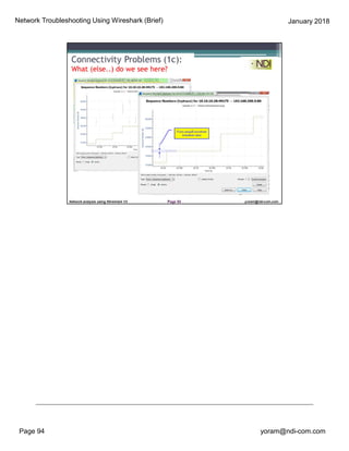 Network Analysis Using Wireshark Jan 18- seminar | PDF