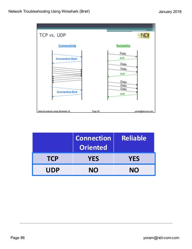 wireshark network analysis wireshark network analysis
