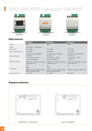 10
SMD, SMC4500, Expansión SME4500
Datos técnicos
Esquemas eléctricos
SMD4500 SMC4500 SME4500
formato 4DIN 4DIN 4DIN
display LED 4 dígitos - 7 segmentos - -
alimentación 100...240V~ 100...240V~ 100...240V~
salidas digitales de relé 4 x 2A 250V~ 4 x 2A 250V~ 4 x 2A 250V~
salidas analógicas
2 x Open Collector PWM/D.I. 2 x Open Collector PWM/D.I. 2 x Open Collector PWM/D.I.
2 x 0...10V 2 x 0...10V 2 x 0...10V
1 x 4..20mA / 0…20mA 1 x 4..20mA / 0…20mA 1 x 4..20mA / 0…20mA
entradas analógicas
3 x NTC / Pt1000 / D.I. 3 x NTC / Pt1000 / D.I. 3 x NTC / D.I.
2 x NTC / D.I. / 0...20mA / 4...20mA /
0-10V / 0-5V / 0-1V
2 x NTC / D.I. / 0...20mA / 4...20mA /
0-10V / 0-5V / 0-1V
2 x NTC / D.I. / 0...20mA / 4...20mA /
0-10V / 0-5V / 0-1V
conectividad
TTL TTL TTL
RS485 RS485 -
LAN para conexión a terminal SKP/
SKW o a expansión SME
LAN para conexión a terminal SKP/
SKW o a expansión SME
LAN para conexión a FREE Smart
temperatura de uso -20...+55°C -20...+55°C -20...+55°C
SMD4500/C/S - SMC4500/C/S Expansión SME4500
Supply SupplyGNDAO5
AO1 AO2
AO4DI2 AO3 AI5AI4AI3AI2AI1DI1
100-240Vac
DO3
876 1211109
6
RS-485
+- G
RED
BLUE
BLACK
DO3
Supply SupplyGNDAO5
AO1 AO2
AO4DI2 AO3 AI5AI4AI3AI2AI1DI1
876 1211109
6
100-240Vac
RED
BLUE
BLACK
SMD4500 SMC4500 SME4500
 
