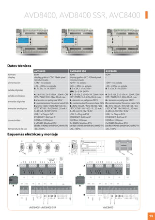 15
FREE ADVANCE
75
5.67
4.33
76
1.77
11
mm
in
0.43
49
1.93
2.95
144
45
2.99
110
AVD8400, AVD8400 SSR, AVC8400
Datos técnicos
AVD8400 AVD8400 SSR AVC8400
formato 8DIN 8DIN 8DIN
display display gráfico LCD 128x64 pixel
retroiluminado
display gráfico LCD 128x64 pixel
retroiluminado
-
alimentación +24V~ no aislada +24V~ no aislada +24V~ no aislada
+20...+38VC no aislada +20...+38VC no aislada +20...+38VC no aislada
salidas digitales
8: 7 x 3A, 1 x 1A 250V~ 6: 5 x 3A, 1 x 1A 250V~ 8: 7 x 3A, 1 x 1A 250V~
- SSR: 2 x 0.5A 240V~ -
salidas analógicas
4: 2 x 0-10V, 2 x 0-10V /4...20mA / ON-
OFF / PWM / O.C. 24VC 30mA máx.
4: 2 x 0-10V, 2 x 0-10V /4...20mA / ON-
OFF / PWM / O.C. 24VC 30mA máx.
4: 2 x 0-10V, 2 x 0-10V /4...20mA / ON-
OFF / PWM / O.C. 24VC 30mA máx.
entradas digitales
6 x tensión no peligrosa SELV 6 x tensión no peligrosa SELV 6 x tensión no peligrosa SELV
2 x cuentaimpulsos/ frecuencia hasta 2 kHz 2 x cuentaimpulsos/ frecuencia hasta 2 kHz 2 x cuentaimpulsos/ frecuencia hasta 2 kHz
entradas analógicas
8 x NTC 103AT / NTC NK103 / D.I.
/ PTC KTY81 / Pt1000 / 0...20 mA /
4...20 mA / 0-10V / 0-5V
8 x NTC 103AT / NTC NK103 / D.I.
/ PTC KTY81 / Pt1000 / 0...20 mA /
4...20 mA / 0-10V / 0-5V
8 x NTC 103AT / NTC NK103 / D.I.
/ PTC KTY81 / Pt1000 / 0...20 mA /
4...20 mA / 0-10V / 0-5V
conectividad
USB; 1 x Plug-in EVS USB; 1 x Plug-in EVS USB; 1 x Plug-in EVS
ETHERNET: BACnet IP ETHERNET: BACnet IP ETHERNET: BACnet IP
CANBus: CANopen CANBus: CANopen CANBus: CANopen
2 x RS485: Modbus RTU
(deellas1xRS485:tambiénBACnetMS/TP)
2 x RS485: Modbus RTU
(deellas1xRS485:tambiénBACnetMS/TP)
2 x RS485: Modbus RTU
(deellas1xRS485:tambiénBACnetMS/TP)
temperatura de uso -20...+60°C -20...+60°C -20...+60°C
AVD8400 - AVD8400 SSR AVC8400
Esquemas eléctricos y montaje
OK
C8
DO8
DO8-
DO7
DO6
DO5
C567
POWER
SUPPLY
DO4
DO3
C34
C2
DO2
C1
DO1
+
-
VDC
AC
24Va/c
L
H
GND
+
-
GND
AO1
AO2
AO3
AO4
COM-DI
5Vdc
24Vdc+24V
+5V
24Va/c+
GND
+
-
GND
DI1
DI2
COM-DI
DI3
DI4
DI5
DI6
DI7
DI8
AI1
AI2
AI3
AI4
AI5
AI6
AI7
AI8
GND
24Va/c
-
+
-
CAN
RS485-1
RS485-2
CN1 CN2 CN3 CN4 CN5CN18 CN19
CN8 CN9 CN10
AVD8400 SSR:
SSR Outputs
CN6 CN7
A
B
A
B
C8
DO8
DO8-
DO7
DO6
DO5
C567
POWER
SUPPLY
DO4
DO3
C34
C2
DO2
C1
DO1
+
-
VDC
AC
24Va/c
L
H
GND
+
-
GND
AO1
AO2
AO3
AO4
COM-DI
5Vdc
24Vdc+24V
+5V
24Va/c+
GND
+
-
GND
DI1
DI2
COM-DI
DI3
DI4
DI5
DI6
DI7
DI8
AI1
AI2
AI3
AI4
AI5
AI6
AI7
AI8
GND
24Va/c
-
+
-
CAN
RS485-1
RS485-2
CN1 CN2 CN3 CN4 CN5CN18 CN19
CN8 CN9 CN10CN6 CN7
A
B
A
B
1 2 3
 
