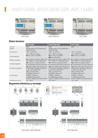 16
1 2 3
75
5.67
4.33
76
1.77
11
mm
in
0.43
49
1.93
2.95
144
45
2.99
110
AVD12600, AVD12600 SSR, AVC12600
Datos técnicos
AVD12600 AVD12600 SSR AVC12600
formato 8DIN 8DIN 8DIN
display display gráfico LCD 128x64 pixel
retroiluminado
display gráfico LCD 128x64 pixel
retroiluminado
-
alimentación +24V~ no aislada +24V~ no aislada +24V~ no aislada
+20...+38VC no aislada +20...+38VC no aislada +20...+38VC no aislada
salidas digitales
12: 10 x 3A, 2 x 1A 250V~ 10: 8 x 3A, 2 x 1A 250V~ 10: 8 x 3A, 2 x 1A 250V~
- SSR: 2 x 0.5A 240V~ -
salidas analógicas
6: 4 x 0-10V, 2 x 0-10V /4...20mA / ON-
OFF / PWM / O.C. 24VC 30mA máx.
6: 4 x 0-10V, 2 x 0-10V /4...20mA / ON-
OFF / PWM / O.C. 24VC 30mA máx.
6: 4 x 0-10V, 2 x 0-10V /4...20mA / ON-
OFF / PWM / O.C. 24VC 30mA máx.
entradas digitales
10 x tensión no peligrosa SELV 10 x tensión no peligrosa SELV 10 x tensión no peligrosa SELV
2 x cuentaimpulsos/ frecuencia hasta 2 kHz 2 x cuentaimpulsos/ frecuencia hasta 2 kHz 2 x cuentaimpulsos/ frecuencia hasta 2 kHz
entradas analógicas
12 x NTC 103AT / NTC NK103 / D.I.
/ PTC KTY81 / Pt1000 / 0...20 mA /
4...20 mA / 0-10V / 0-5V
12 x NTC 103AT / NTC NK103 / D.I.
/ PTC KTY81 / Pt1000 / 0...20 mA /
4...20 mA / 0-10V / 0-5V
12 x NTC 103AT / NTC NK103 / D.I.
/ PTC KTY81 / Pt1000 / 0...20 mA /
4...20 mA / 0-10V / 0-5V
conectividad
USB; 1 x Plug-in EVS USB; 1 x Plug-in EVS USB; 1 x Plug-in EVS
ETHERNET: BACnet IP ETHERNET: BACnet IP ETHERNET: BACnet IP
CANBus: CANopen CANBus: CANopen CANBus: CANopen
2 x RS485: Modbus RTU
(de ellas 1 x RS485: también BACnet MS/TP)
2 x RS485: Modbus RTU
(de ellas 1 x RS485: también BACnet MS/TP)
2 x RS485: Modbus RTU
(de ellas 1 x RS485: también BACnet MS/TP)
temperatura de uso -20...+60°C -20...+60°C -20...+60°C
AVD12600 - AVD12600 SSR AVC12600 SSR
Esquemas eléctricos y montaje
OK
A
B
C
D
GND
AO5
AO6
COM-DI
DI9
DI10
DI11
DI12
AI9
AI10
AI11
AI12
GND
5Vdc
24Vdc+24V
+5V
24 Va/c
- +
C12
DO12
DO12-
DO11
DO10
DO9
C91011
CN13CN11 CN12
CN14 CN15
C8
DO8
DO8-
DO7
DO6
DO5
C567
POWER
SUPPLY
DO4
DO3
C34
C2
DO2
C1
DO1
+
-
VDC
AC
24Va/c
L
H
GND
+
-
GND
AO1
AO2
AO3
AO4
COM-DI
5Vdc
24Vdc+24V
+5V
24Va/c+
GND
+
-
GND
DI1
DI2
COM-DI
DI3
DI4
DI5
DI6
DI7
DI8
AI1
AI2
AI3
AI4
AI5
AI6
AI7
AI8
GND
24Va/c
-
+
-
CAN
RS485-1
RS485-2
CN1 CN2 CN3 CN4 CN5CN18 CN19
CN8 CN9 CN10CN6 CN7
A
B
C D
AVD12600 SSR:
SSR Outputs
A
B
C
D
GND
AO5
AO6
COM-DI
DI9
DI10
DI11
DI12
AI9
AI10
AI11
AI12
GND
5Vdc
24Vdc+24V
+5V
24 Va/c
- +
C12
DO12
DO12-
DO11
DO10
DO9
C91011
CN13CN11 CN12
CN14 CN15
C8
DO8
DO8-
DO7
DO6
DO5
C567
POWER
SUPPLY
DO4
DO3
C34
C2
DO2
C1
DO1
+
-
VDC
AC
24Va/c
L
H
GND
+
-
GND
AO1
AO2
AO3
AO4
COM-DI
5Vdc
24Vdc+24V
+5V
24Va/c+
GND
+
-
GND
DI1
DI2
COM-DI
DI3
DI4
DI5
DI6
DI7
DI8
AI1
AI2
AI3
AI4
AI5
AI6
AI7
AI8
GND
24Va/c
-
+
-
CAN
RS485-1
RS485-2
CN1 CN2 CN3 CN4 CN5CN18 CN19
CN8 CN9 CN10CN6 CN7
A
B
C D
FREE ADVANCE
AVD12600 AVD12600 SSR AVC12600
 