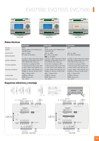 19
EVD/EVC EVS
140mm41.8mm 12.55mm
110mm
76mm
45mm
24.25mm
71.2mm
EVD7500, EVD75SS, EVC7500
Datos técnicos
EVD7500 EVD75SS EVC7500
formato 8DIN 8DIN 8DIN
display display gráfico LCD 128x64 pixel
retroiluminado
display gráfico LCD 128x64 pixel
retroiluminado
-
alimentación 24V~/C - 48VC 24V~/C - 48VC 24V~/C - 48VC
salidas digitales
7: 2 x 8A, 5 x 5A 250V~ 5: 2 x 8A, 3 x 5A 250V~ 7: 2 x 8A, 5 x 5A 250V~
- SSR: 2 x 1A 250V~ -
salidas analógicas
5 x 0-10V / 4...20mA / (interruptor 0..20mA)
A04/A05 configurables como O.C.
12VC 100mA máx. cada una
5 x 0-10V / 4...20mA / (interruptor 0..20mA)
A04/A05 configurables como O.C.
12VC 100mA máx. cada una
5 x 0-10V / 4...20mA / (interruptor 0..20mA)
A04/A05 configurables como O.C.
12VC 100mA máx. cada una
entradas digitales
8 x tensión no peligrosa SELV 8 x tensión no peligrosa SELV 8 x tensión no peligrosa SELV
1 x libre de tensión Fast counter 1KHz 1 x libre de tensión Fast counter 1KHz 1 x libre de tensión Fast counter 1KHz
entradas analógicas
2 x NTC 103AT / NTC NK103 / D.I. 2 x NTC 103AT / NTC NK103 / D.I. 2 x NTC 103AT / NTC NK103 / D.I.
4 x NTC 103AT / NTC NK103 / D.I. /
Pt1000 / 4...20 mA / 0-10V / 0-5V
4 x NTC 103AT / NTC NK103 / D.I. /
Pt1000 / 4...20 mA / 0-10V / 0-5V
4 x NTC 103AT / NTC NK103 / D.I. /
Pt1000 / 4...20 mA / 0-10V / 0-5V
conectividad
USB; 1 x Plug-in EVS USB; 1 x Plug-in EVS USB; 1 x Plug-in EVS
CANBus: CANsopen CANBus: CANopen CANBus: CANopen
RS485: Modbus RTU RS485: Modbus RTU RS485: Modbus RTU
temperatura de uso -10...+55°C -10...+55°C -10...+55°C
EVD7500 - EVD75SS EVC7500
Esquemas eléctricos y montaje
DI 1
DIGITAL INPUT RS485 CAN
DI2 DI3 DI4 C1-4 DI5 DI6 DI7 DI8 C5-8 GS - + GS H L POWER
OUT
AI1
ANALOGUE INPUT
GAO1 GAO2 GAO3 GAO4 GAO5
GFDI
AI2 AI3 AI4 AI5 AI6 12Vout5Vout
+12V+5V
GG
POWER
POWER INDIGITAL OUTPUTS
DIGITAL INPUTS
ANALOGUE INPUTS
[Ext. Keyboard EVK]
24 Va/c
48 Vc
-
+ +
-
24 Va/c
48 Vc
24 Va/c
48 Vc
RS485 CAN
4 DIP SWITCH
DO3 DO4 C34 DO5 DO6 DO7 C567C2 DO2 DO2C1 DO1 DO1
PLUG-IN
Connector
EVS
Plugin
ANALOGUE
OUTPUTS
FAST DIGITAL INPUT
AO1 AO2 AO3 AO4 AO5
+
+ +
+
RTERM
RTERM
USB
mini
USB
12Amax
1234
ON
DI 1
DIGITAL INPUT RS485 CAN
DI2 DI3 DI4 C1-4 DI5 DI6 DI7 DI8 C5-8 GS - + GS H L POWER
OUT
AI1
ANALOGUE INPUT
GAO1 GAO2 GAO3 GAO4 GAO5
GFDI
AI2 AI3 AI4 AI5 AI6 12Vout5Vout
+12V+5V
GG
POWER
POWER INDIGITAL OUTPUTS
DIGITAL INPUTS
ANALOGUE INPUTS
[Ext. Keyboard EVK]
24 Va/c
48 Vc
-
+ +
-
24 Va/c
48 Vc
24 Va/c
48 Vc
RS485 CAN
4 DIP SWITCH
DO3 DO4 C34 DO5 DO6 DO7 C567C2 DO2 DO2C1 DO1 DO1
PLUG-IN
Connector
EVS
Plugin
ANALOGUE
OUTPUTS
FAST DIGITAL INPUT
AO1 AO2 AO3 AO4 AO5
+
+ +
+
RTERM
RTERM
USB
mini
USB
12Amax
10 DIP SWITCH 6 DIP SWITCH
1234
ON
12345678910
ON ON
123456
EVD7500 EVD75SS EVC7500
 