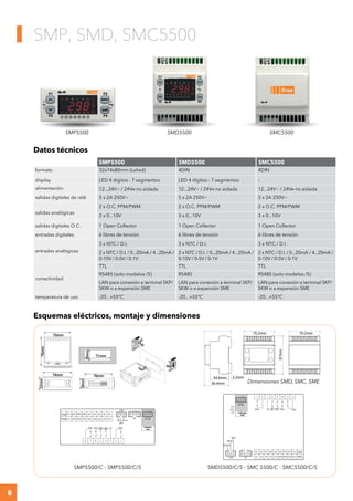 8
SMP, SMD, SMC5500
Datos técnicos
Esquemas eléctricos, montaje y dimensiones
SMP5500 SMD5500 SMC5500
formato 32x74x80mm (Lxhxd) 4DIN 4DIN
display LED 4 dígitos - 7 segmentos LED 4 dígitos - 7 segmentos -
alimentación 12...24V~ / 24VC no aislada 12...24V~ / 24VC no aislada 12...24V~ / 24VC no aislada
salidas digitales de relé 5 x 2A 250V~ 5 x 2A 250V~ 5 x 2A 250V~
salidas analógicas
2 x O.C. PPM/PWM 2 x O.C. PPM/PWM 2 x O.C. PPM/PWM
3 x 0...10V 3 x 0...10V 3 x 0...10V
salidas digitales O.C. 1 Open Collector 1 Open Collector 1 Open Collector
entradas digitales 6 libres de tensión 6 libres de tensión 6 libres de tensión
entradas analógicas
3 x NTC / D.I. 3 x NTC / D.I. 3 x NTC / D.I.
2 x NTC / D.I. / 0...20mA / 4...20mA /
0-10V / 0-5V / 0-1V
2 x NTC / D.I. / 0...20mA / 4...20mA /
0-10V / 0-5V / 0-1V
2 x NTC / D.I. / 0...20mA / 4...20mA /
0-10V / 0-5V / 0-1V
conectividad
TTL TTL TTL
RS485 (solo modelos /S) RS485 RS485 (solo modelos /S)
LAN para conexión a terminal SKP/
SKW o a expansión SME
LAN para conexión a terminal SKP/
SKW o a expansión SME
LAN para conexión a terminal SKP/
SKW o a expansión SME
temperatura de uso -20...+55°C -20...+55°C -20...+55°C
Supply
Supply
GND GND AI5
DI1DI2DI3DI4DI5DI6AO2
AI4 AI2AI3 AI1
AO
DO3
DO3
RS-485
G3
/S Models
only
5 4 +- G
8765 1211109
6
6
RS-485
/S Models
only
+- G
RED
BLUE
RED
BLUE
BLACK
Supply
Supply
GND GND AI5
DI1DI2DI3DI4DI5DI6AO2
AI4 AI2AI3 AI1
AO
DO3
DO3
RS-485
G3
/S Models
only
5 4 +- G
Supply
Supply
GNDGNDAI5
DI1 DI2 DI3 DI4 DI5 DI6 AO2
AI4AI2 AI3AI1
8765 1211109
6
6
RS-485
/S Models
only
+- G
AO
G 3 54
RED
BLUE
BLACK
RED
BLUE
BLACK
74mm
70mm
28mm
32mm
29mm
71mm
76mm
76mm74mm
70mm
28mm
32mm
29mm
71mm
76mm
76mm
SMP5500/C - SMP5500/C/S
56.4mm
5.2mm
87mm
70.2mm70.2mm
43.6mm
SMD SMC SE
61.6mm
Dimensiones SMD, SMC, SME
SMD5500/C/S - SMC 5500/C - SMC5500/C/S
SMD5500 SMC5500SMP5500
 