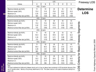 Freeway & Highway LOS (Transportation Engineering) | PPT