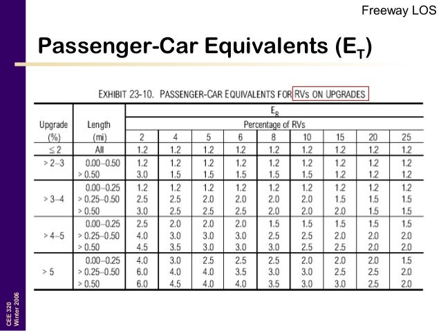 Freeway Highway Los Transportation Engineering