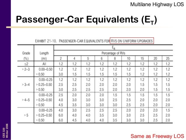 Freeway Highway Los Transportation Engineering