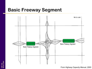 Freeway LOS (Transportation Engineering) | PPT