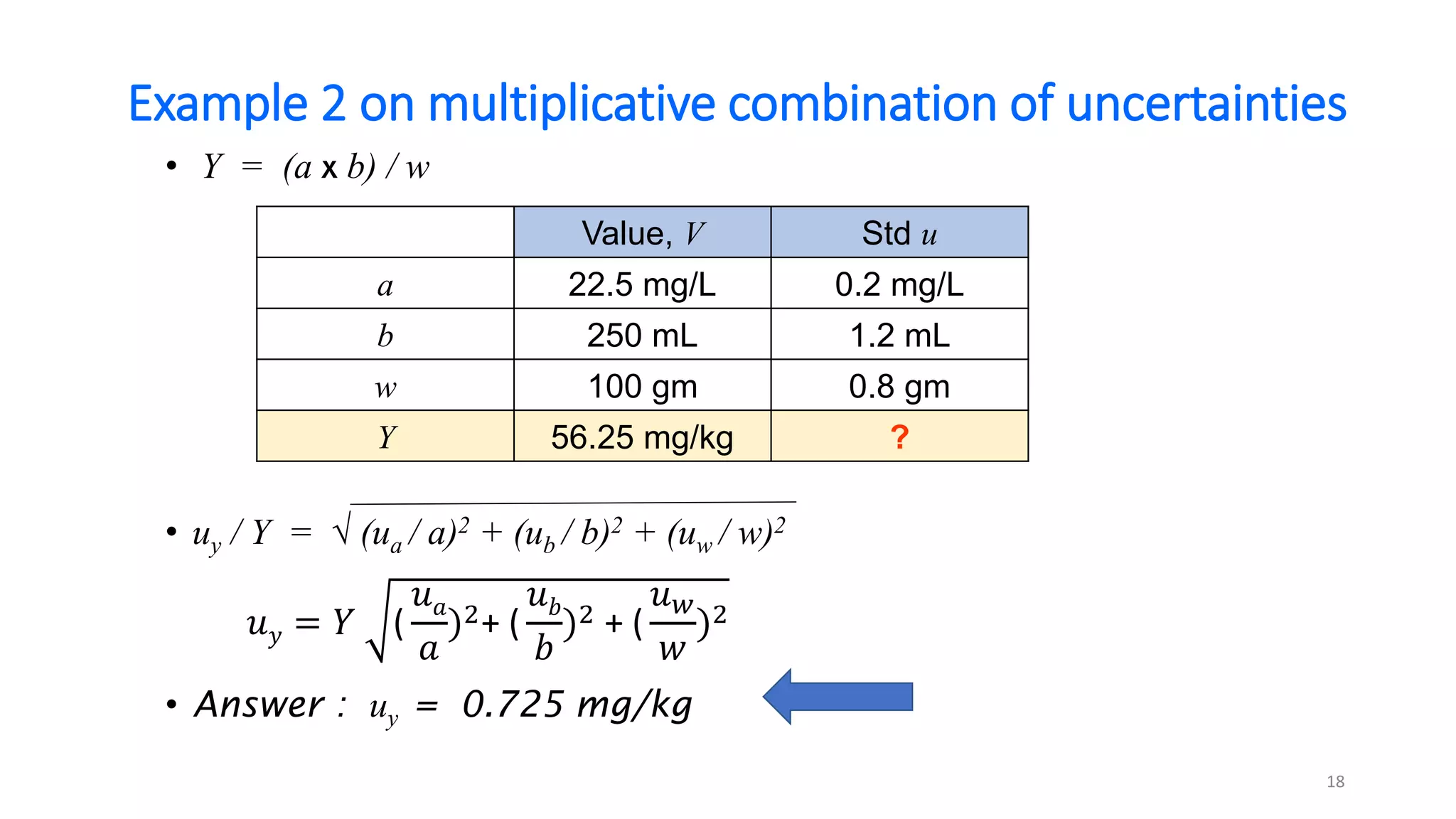 Example 2 on multiplicative combination of uncertainties
Value, V Std u
a 22.5 mg/L 0.2 mg/L
b 250 mL 1.2 mL
w 100 gm 0.8 gm
Y 56.25 mg/kg ?
• Y = (a x b) / w
• uy / Y = √ (ua / a)2 + (ub / b)2 + (uw / w)2
• Answer : uy = 0.725 mg/kg
18
𝑢𝑦 = 𝑌 (
𝑢𝑎
𝑎
)2+ (
𝑢𝑏
𝑏
)2 + (
𝑢𝑤
𝑤
)2
 