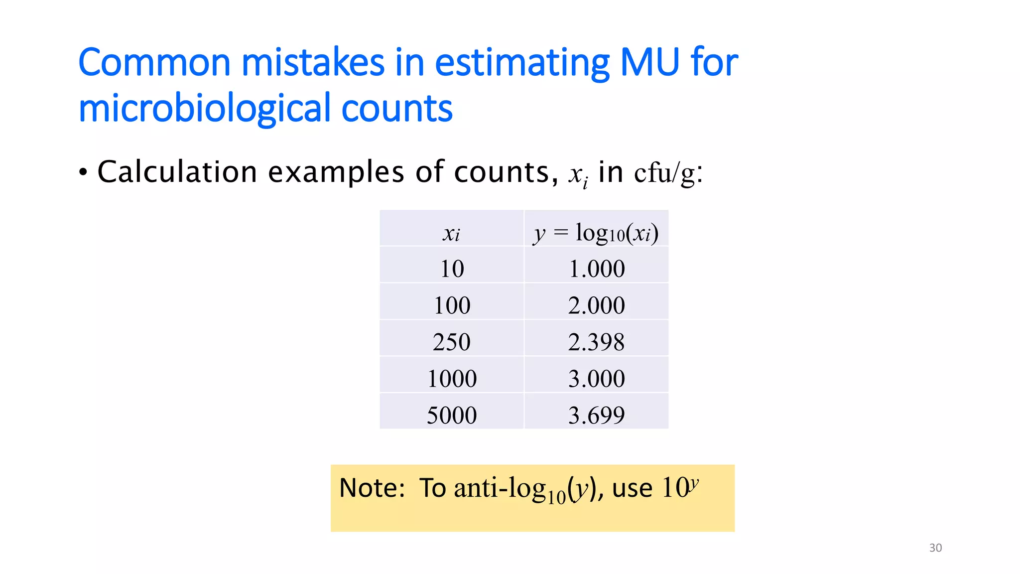 Common mistakes in estimating MU for
microbiological counts
• Calculation examples of counts, xi in cfu/g:
xi y = log10(xi)
10 1.000
100 2.000
250 2.398
1000 3.000
5000 3.699
Note: To anti-log10(y), use 10y
30
 