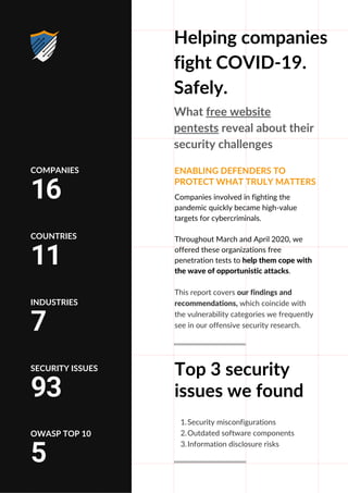 Companies involved in fighting the
pandemic quickly became high-value
targets for cybercriminals.
Throughout March and April 2020, we
offered these organizations free
penetration tests to help them cope with
the wave of opportunistic attacks.
This report covers our findings and
recommendations, which coincide with
the vulnerability categories we frequently
see in our offensive security research.
Helping companies
fight COVID-19.
Safely.
Top 3 security
issues we found
What free website
pentests reveal about their
security challenges
ENABLING DEFENDERS TO
PROTECT WHAT TRULY MATTERS
Q3 2020 EARNING
Security misconfigurations
Outdated software components
Information disclosure risks
1.
2.
3.
COMPANIES
16
INDUSTRIES
7
SECURITY ISSUES
93
OWASP TOP 10
5
COUNTRIES
11
 