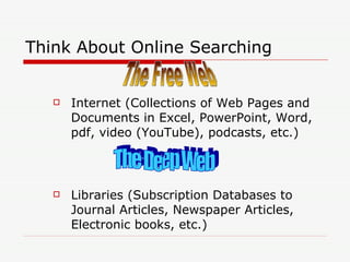 Think About Online Searching  Internet (Collections of Web Pages and Documents in Excel, PowerPoint, Word, pdf, video (YouTube), podcasts, etc.) Libraries (Subscription Databases to Journal Articles, Newspaper Articles, Electronic books, etc.) The Free Web The Deep Web 