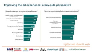 Improving the ad experience: a buy-side perspective
52%
49%
46%
41%
35%
27%
27%
23%
Creating a better ad experience for
users/consumers
Inadequate measurement/Cross-
screen metrics
Ad blocking
Managing/integrating big data
Ad fraud
Reaching millennials
Cord-cutters
Walled gardens
Biggest challenges facing the video ad industry? Who has responsibility for improve ad experience?
71%
61%
59%
57%
52%
Agency's creative department
Agency's
media/planning/buying
department
Marketer/advertiser
Publisher/media brand
Tech vendor partners
 