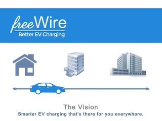 The Vision
Smarter EV charging that’s there for you everywhere.
 